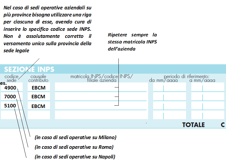 f24 da inps